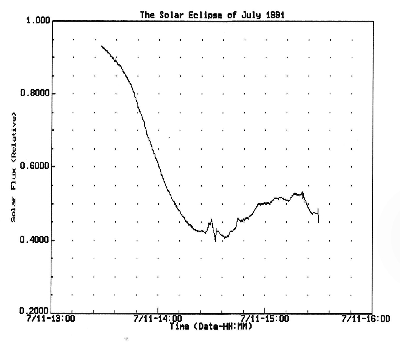 3951 - eclipse data.louisiana.jpg