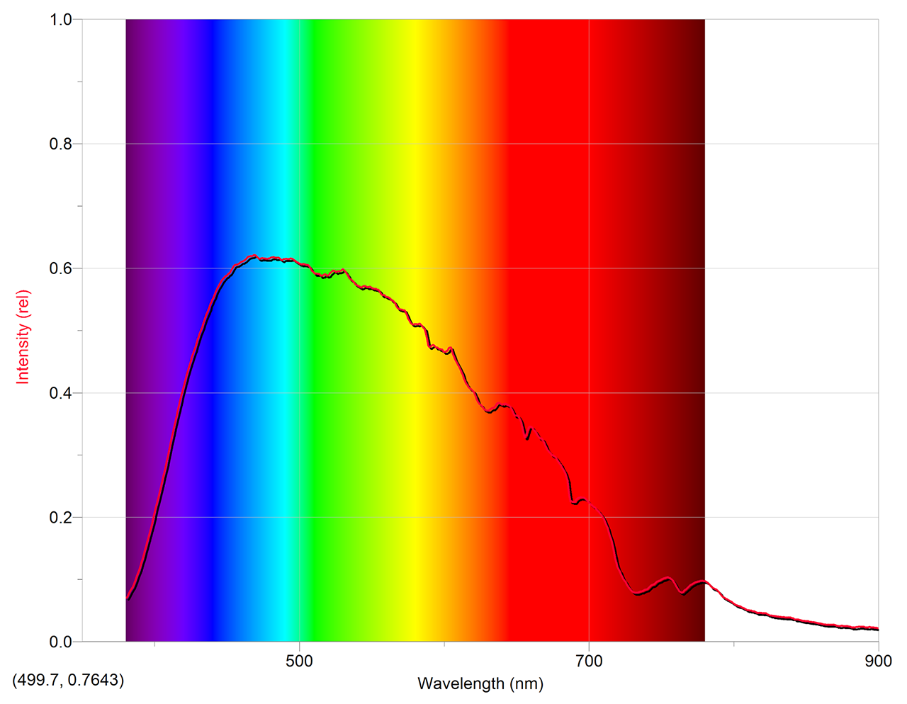 3951 - svis pl._solar——spectrum.001.png