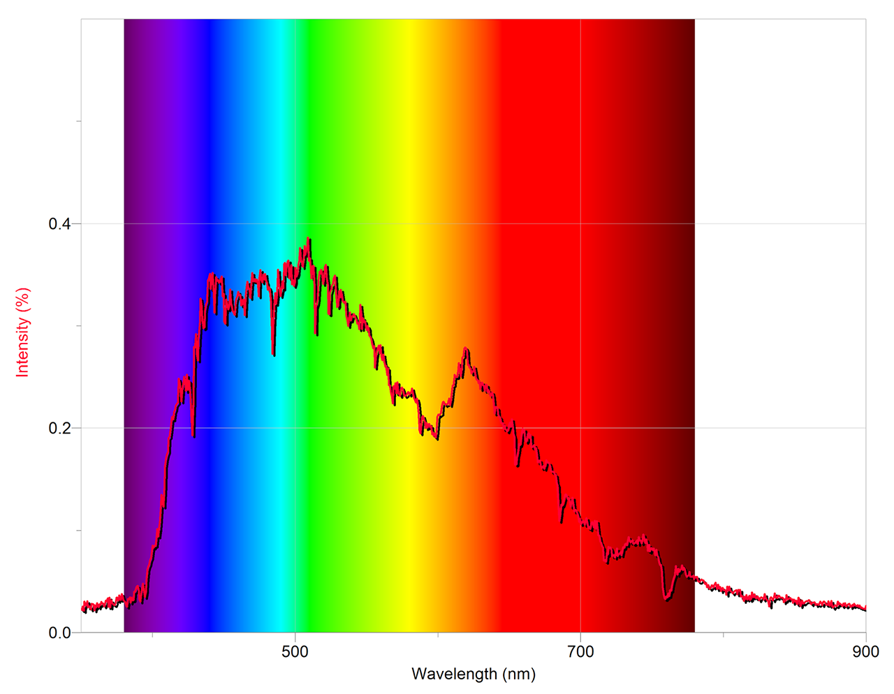 3951 -垂直地震剖面- em._solar spectrum.001.png