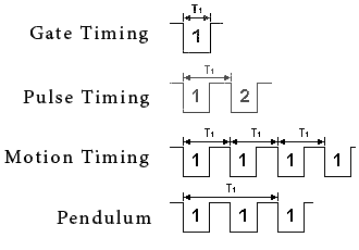 photogate_timing.gifgydF4y2Ba